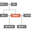 데메테르