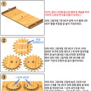 하모노그래프