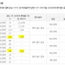 제일그린 이미지