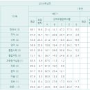 둔촌고등학교 이미지