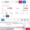 (주)기아그로 이미지