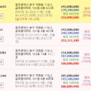 각화옥션