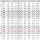 의료법인삼백의료재단상주성모병원 이미지