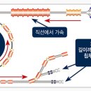 중입자치료지원센터 치료비용때문에 고민중입니다. 이미지