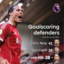 EPL 수비수 역대 최다득점 순위.jpg 이미지