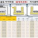 골든타워 앞(2) 이미지