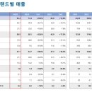 주시회사 삼천물류 | 클래시스의 전략은 미국에 잘 통할까? 이모저모 세부 분석해보기
