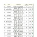 보배주유소 이미지
