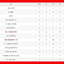 베가팰리스 이미지