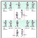 태극 태권도 이미지