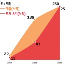 동반텔레콤 앞 이미지