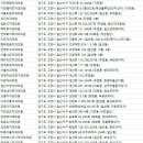 탄현중앙치과의원 이미지