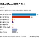 중앙일보