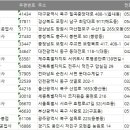 ㈜한빛자동차공업사 | 전국 카센터 주소록, 전화번호부 DB