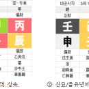 하도수로 금액을 환산하다 이미지