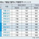 셀프제일주유소 이미지