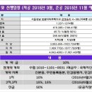 세곡당구장 네이버블로그