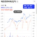 충무공동 LH4단지 앞