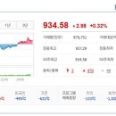 (주)지엘바이오 이미지