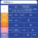 부산과학관 2층 이미지