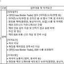 (03월 11일 마감) 종근당건강(주) - 해외영업 부문 경력사원 모집 이미지