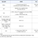 경남예술고등학교 이미지