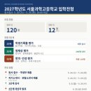 렛유인에듀이공계핵심인재양성평생교육원 | 2027 서울과학고 입학설명회 직접 다녀왔습니다 (현장 후기+핵심정리)