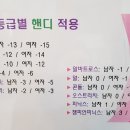 KJA Team Golf ACADEMY & 스크린 이미지