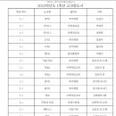 근화여자중학교 이미지