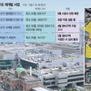 청파공인중개사사무소 이미지