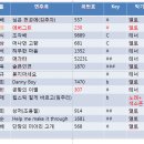 5월7일(일) 방화대교 강서 한강공원 5월연주 공연 개최됩니다. 이미지