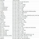 황금당안경 이미지