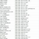 홍제골프연습장(실외) 이미지