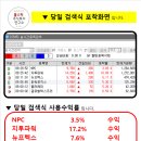 8월 31일 수 포착화면 NPC 지투파워 뉴프렉스 파워로직스 컬러레이 글로벌텍스프리 이미지