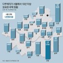퇴로 이미지