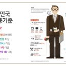 나인틴스 이미지
