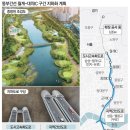 동부부분정비 네이버블로그