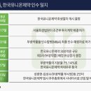 초석