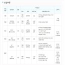 에스티28 이미지