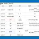 부산축산업협동조합양정지점