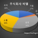 주식회사비엘엔