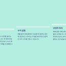 해외대박기준 이미지