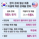 자동차 관세 25% →15%로 인하… 반도체는 ‘대만수준’ 적용 이미지