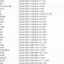 3번지여인숙 이미지