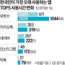 서비스테크 이미지