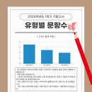 부원중학교