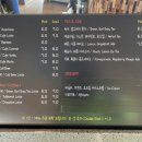 카페구름 - 미추홀구 인하로 354 | 카페구름