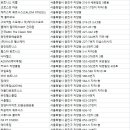 영광헬스피아 네이버블로그