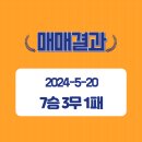 경동석유 이미지