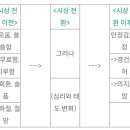 남신의주 유동 박시봉방 / 백석 *시인들이 뽑은 최고의 시 이미지